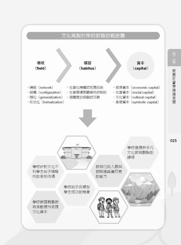 【圖解當代教育社會學】 圖解當代教育社會學