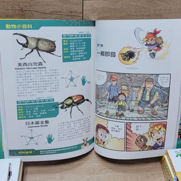 【X萬獸探險隊】第二輯 X恐龍探險隊,X萬獸探險隊,恐龍,異龍,異齒龍,二疊紀,探險