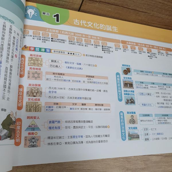 圖表素養力(歷史世界篇+歷史中國與東亞篇)共兩冊 圖表素養力(歷史世界篇+歷史中國與東亞篇),翰林,歷史,地理,