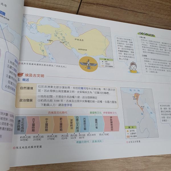 圖表素養力(歷史世界篇+歷史中國與東亞篇)共兩冊 圖表素養力(歷史世界篇+歷史中國與東亞篇),翰林,歷史,地理,