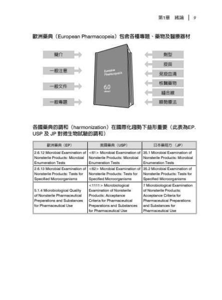 【圖解藥理學】 圖解藥理學,醫護暨生命科學,藥學,基礎藥學,圖解系列,五南圖書,高等考試藥師考試,食品、中藥與藥理學研究法