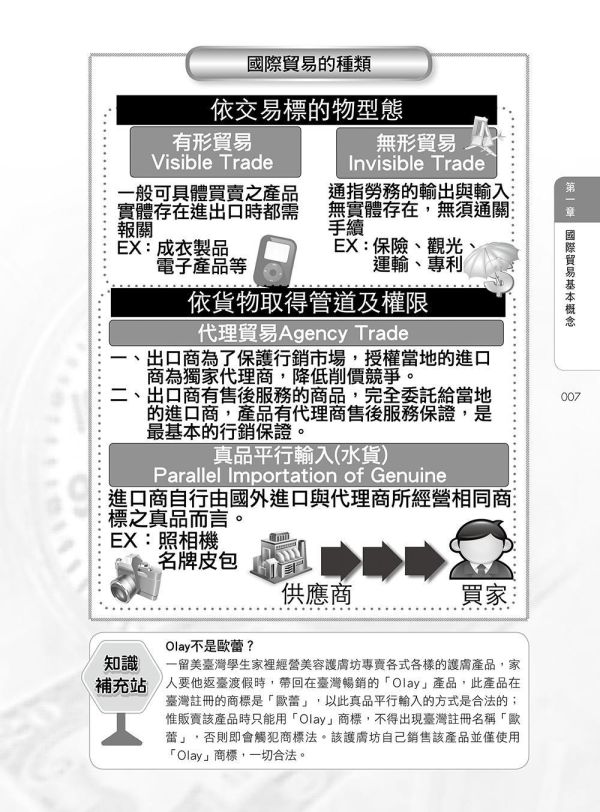 【圖解國貿實務】 圖解國貿實務,圖解系列,五南圖書,國家考試用書,高普考,企業用書,財經,商管,統計,國貿,國際貿易
