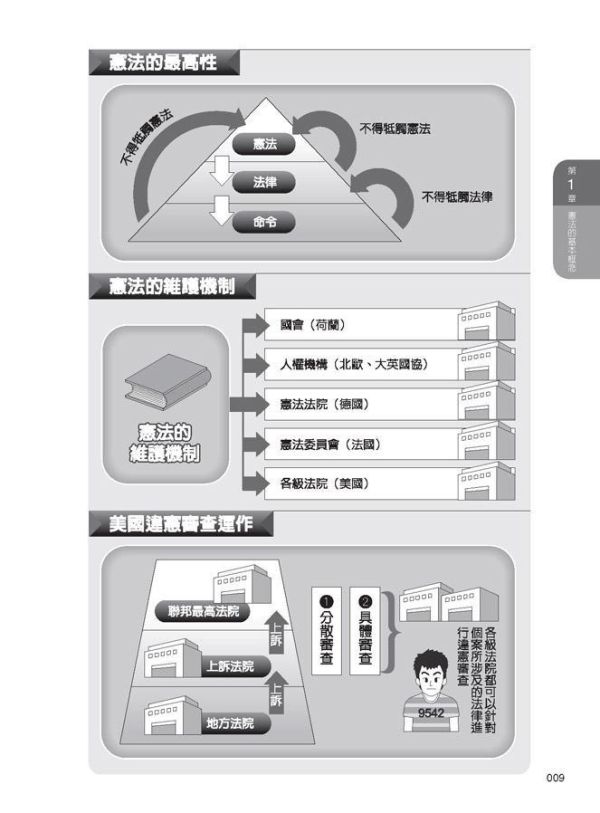 【圖解憲法】 圖解憲法,圖解系列,五南圖書,國家考試用書