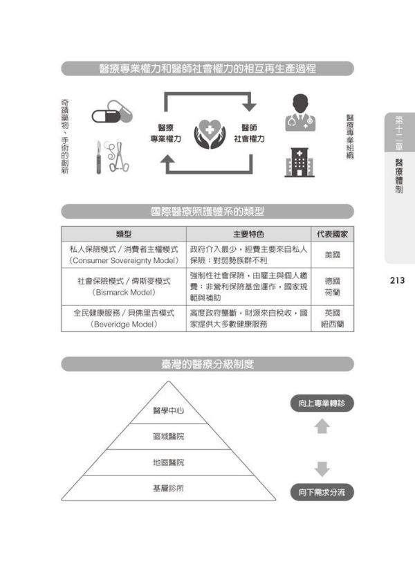 【圖解社會學】 圖解社會學,圖解系列,五南圖書,國家考試用書,高普考,社會、傳播,社會學,通論,社工,