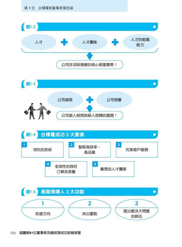 【超圖解81位董事長及總經理成功經營智慧】 超圖解81位董事長及總經理成功經營智慧,財經,商管,統計企管,經營,行銷,人資,財務,策略,研發,管理,經營心法,智慧金句,上班族進修學習,大專授課教材