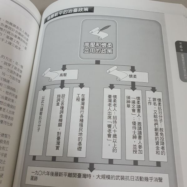【圖解臺灣史+中國史】兩本 