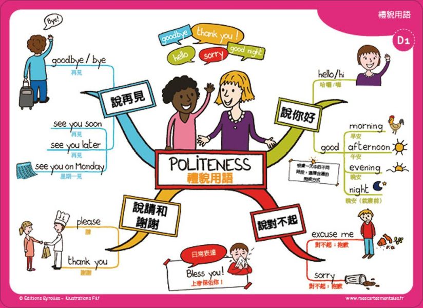 【小朋友的心智圖英文課】 小朋友的心智圖英文課,80張腦力開發訓練圖卡,圖像式理解,情境聯想,文法,時態,字彙,英文