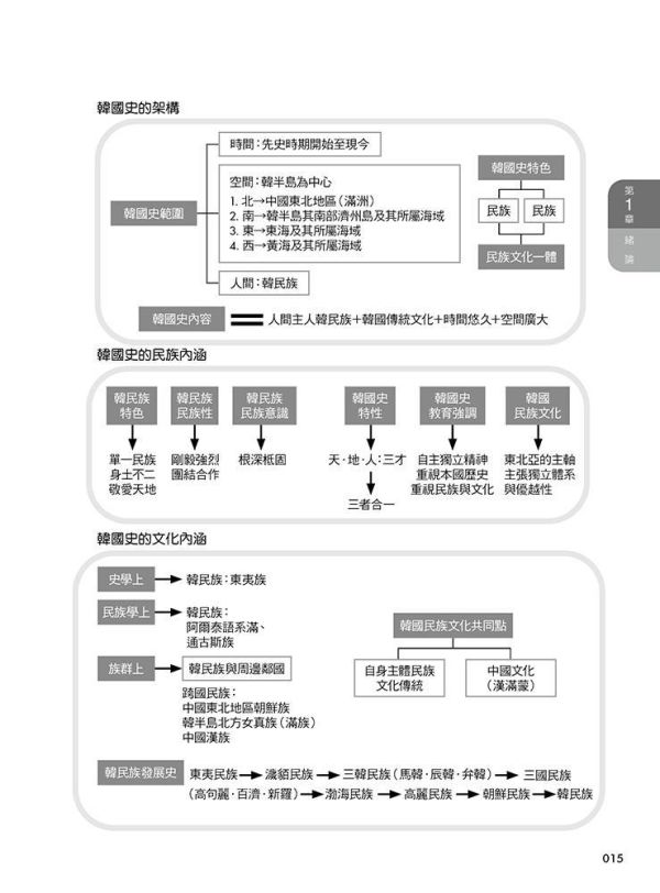 【圖解韓國史】 圖解韓國史,歷史,圖解系列,五南圖書,專科用書,