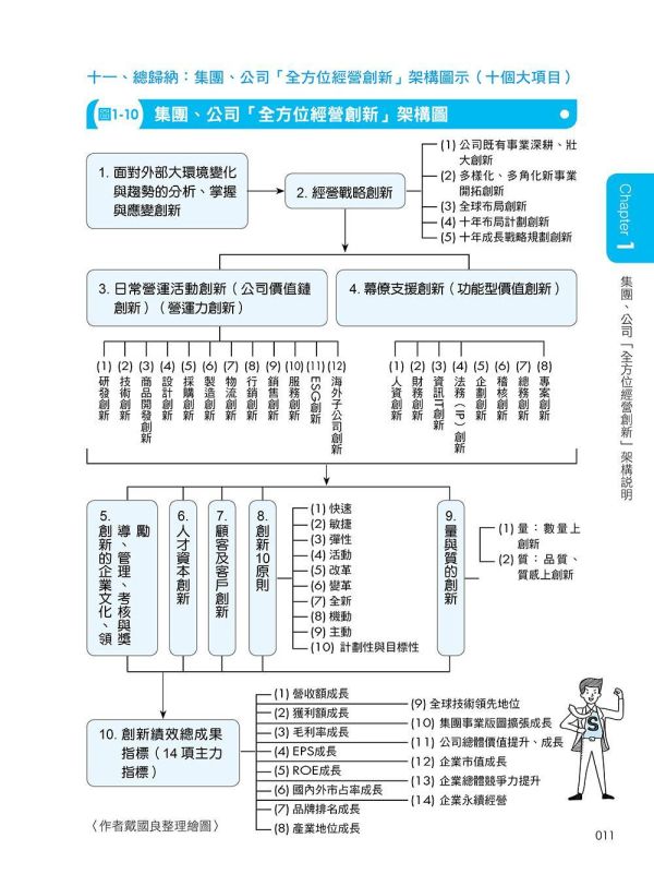 【超圖解創新戰略管理】 超圖解創新戰略管理,財經,商管,統計,管理品牌年輕化,五南圖書,超圖解系列,品牌年輕化,企業內部教育訓練,公司組織能力