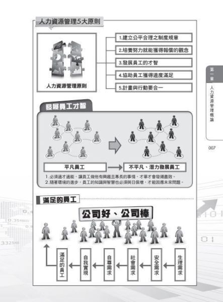 【圖解人力資源管理】 圖解人力資源管理,圖解系列,五南圖書,企業用書,財經、商管、統計,管理,人力資源管理
