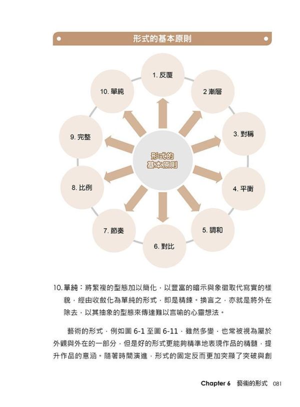 【超圖解西洋美學與藝術風格流派】 超圖解西洋美學與藝術風格流派,五南圖書,超圖解系列,藝術家,西洋藝術,畫家,藝術,設計,文創,視覺藝術,繪畫,版畫,文藝復興,巴洛克,印象派,美術,新古典主義,西洋繪畫藝術史