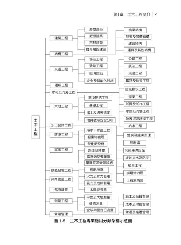 【圖解土木工程】 圖解土木工程,圖解系列,五南圖書,國家考試用書,高普考,企業用書
公職考試、國營事業招考,證照考試,大學用書