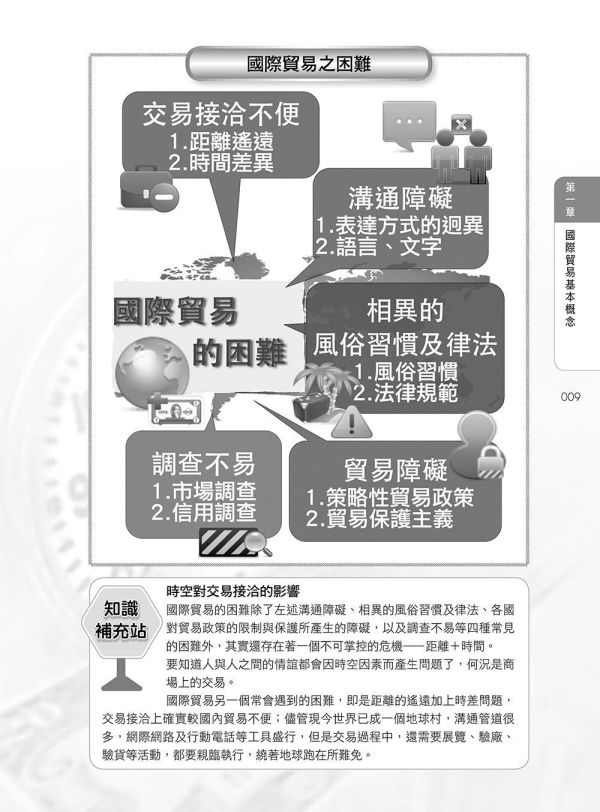 【圖解國貿實務】 圖解國貿實務,圖解系列,五南圖書,國家考試用書,高普考,企業用書,財經,商管,統計,國貿,國際貿易