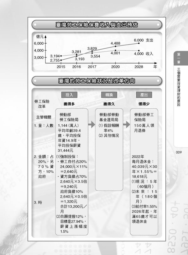 【圖解個人與家庭理財】 圖解個人與家庭理財,圖解系列,五南圖書,國家考試用書,高普考,企業用書
,財經、商管、統計,財經,通論
