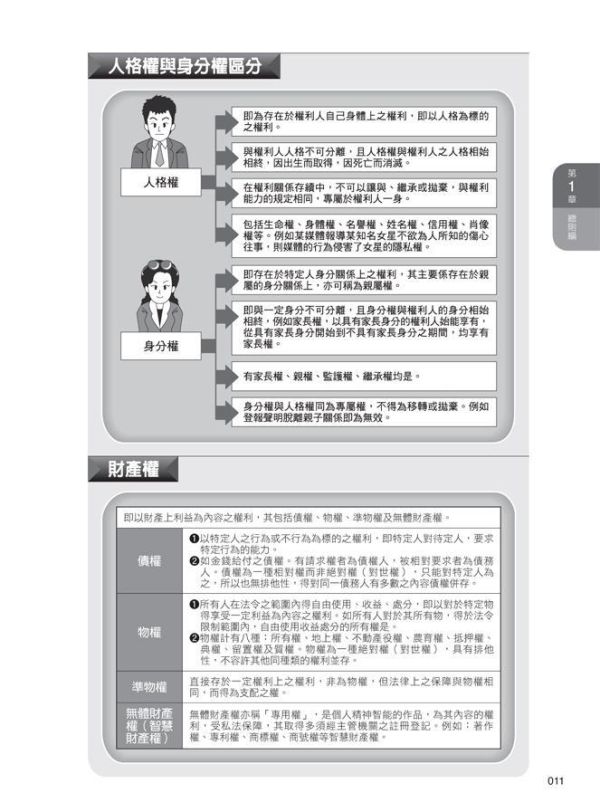 【圖解民法】 圖解民法,圖解系列,五南圖書,國家考試用書