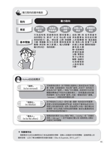 【圖解個別諮商】 圖解個別諮商,五南圖書,圖解系列,社工,諮商,輔導,證照,