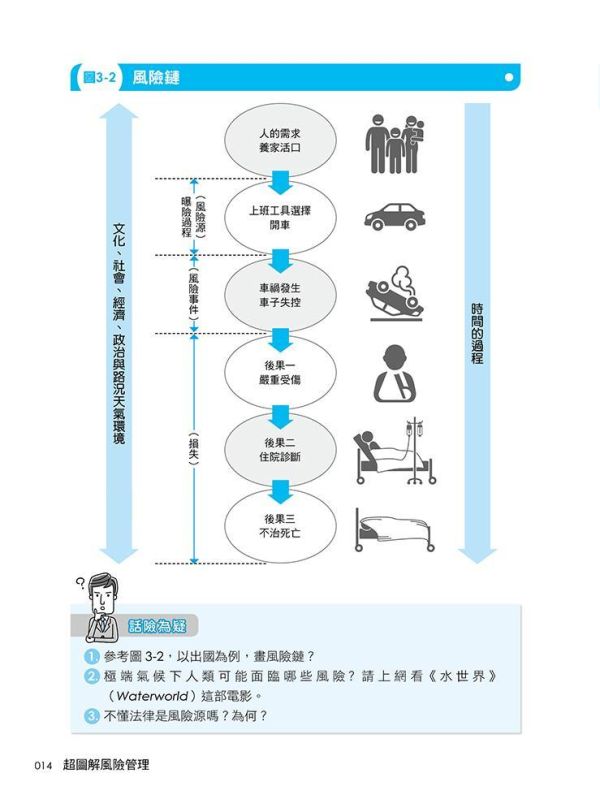 【超圖解風險管理-全視角與案例學習，神速掌握重點】 超圖解風險管理全視角與案例學習,神速掌握重點,財經,商管,統計,管理,風險與危機管理,五南圖書,超圖解系列
