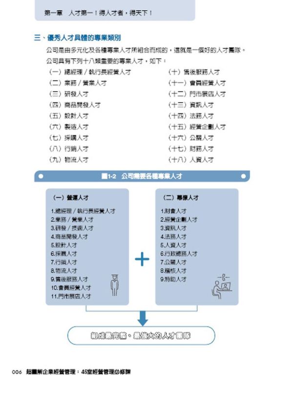 【超圖解企業經營管理：45堂經營管理必修課】 超圖解企業經營管理：45堂經營管理必修課,五南圖書,超圖解系列,財經,商管,統計,管理,一般管理,新商機,企業教育訓練,財務,廣告,策略,組織,行銷,管理學,人力資源學,行銷學,財務管理學,策略管理學,生產管理學