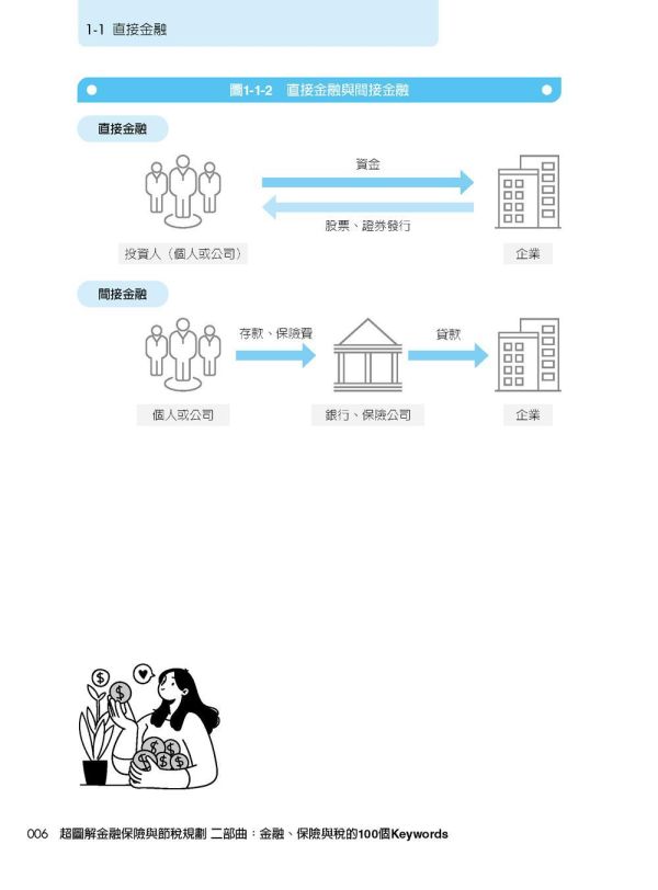 【超圖解金融保險與節稅規劃二部曲】 超圖解金融保險與節稅規劃二部曲,金融,保險,節稅,理財,五南圖書,圖解系列