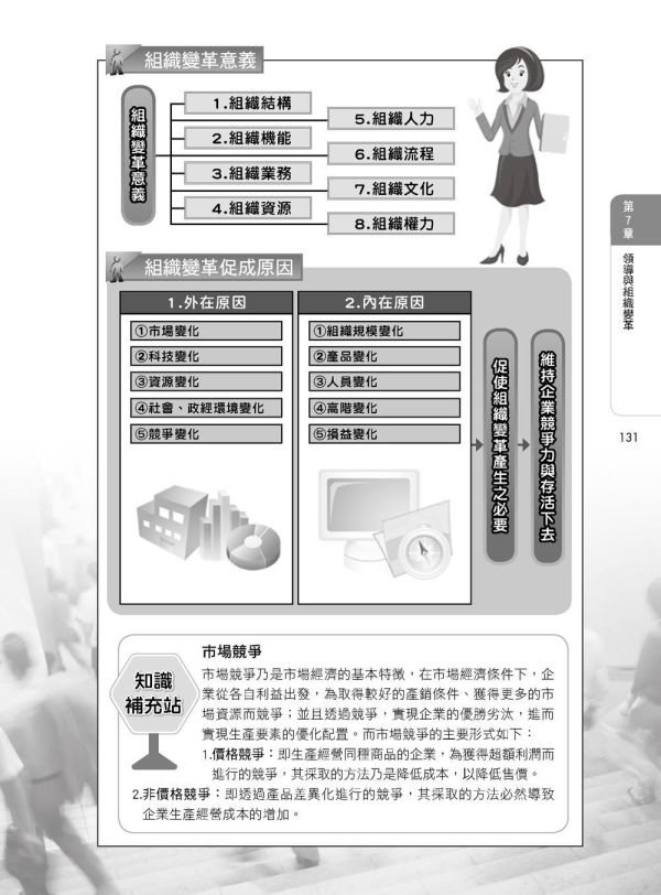 【圖解領導學】 圖解領導學,圖解系列,五南圖書,企業用書,財經、商管、統計,管理,一般管理