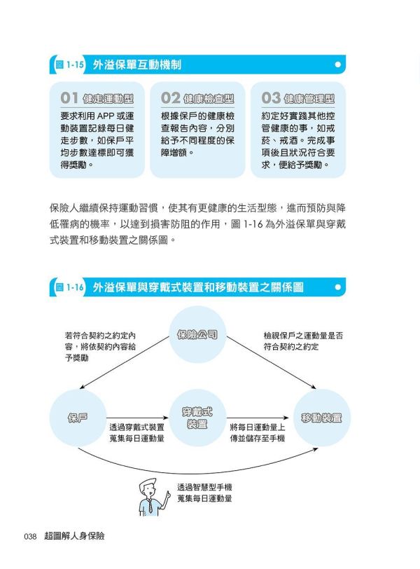 【超圖解人身保險】 超圖解人身保險,五南圖書,證照考試,國家考試,金融保險,理財,保險,蠧險,保險從業人員