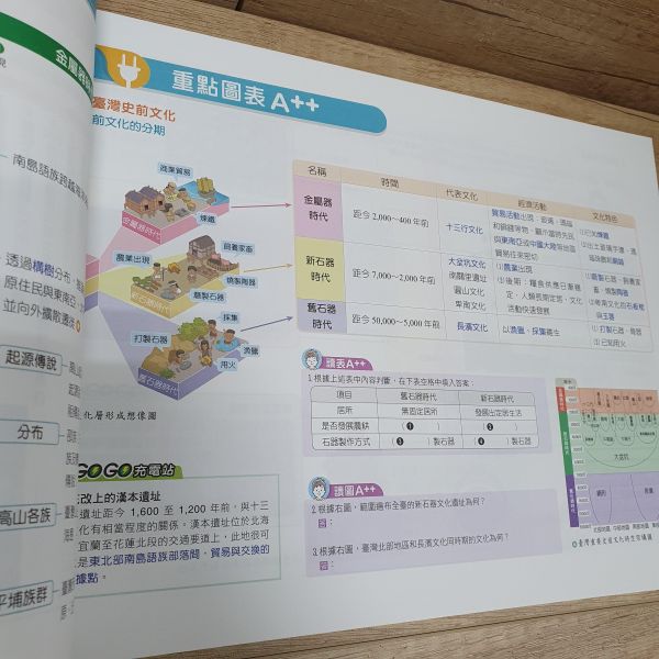圖表素養力(地理臺灣篇+歷史臺灣篇)共兩冊 圖表素養力(地理臺灣篇+歷史臺灣篇),翰林,歷史,地理,地圖,