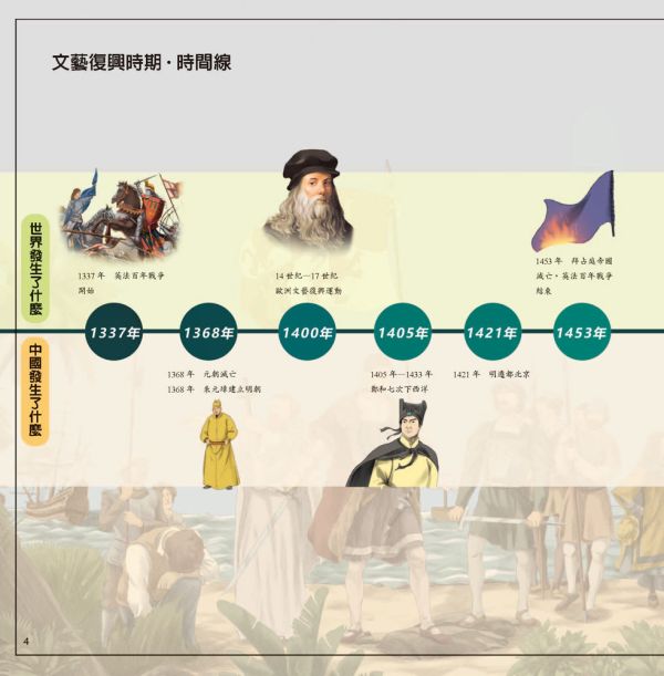 【用全景地圖學世界史】上+下冊 全景圖,世界歷史,大圖,跨頁圖,