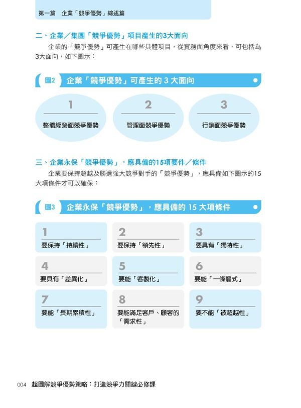 【超圖解競爭優勢策略：打造競爭力關鍵必修課】 超圖解競爭優勢策略：打造競爭力關鍵必修課,財經,商管,統計,管理,五南圖書,超圖解系列,公司內部教育訓練,上班族進修學習,大專授課教材,競爭優勢,