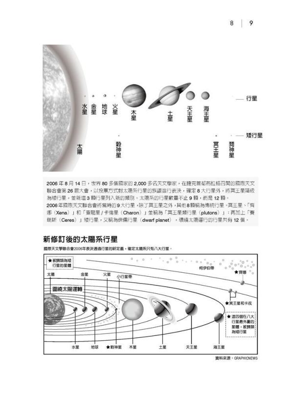 【圖解大氣科學】 圖解大氣科學,圖解系列,五南圖書,國家考試用書,高普考,公職考試、國營事業招考以及各類證照取得之必考科目