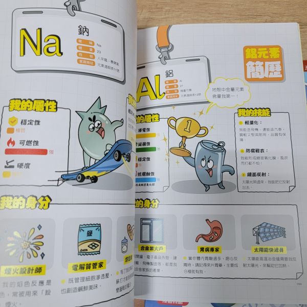 【漫畫國中化學】(上+下) 漫畫國中化學,漫畫,化學,原子,分子,元素,化學反應,金屬,溶液,酸,鹼,鹽,108課綱,實驗,
