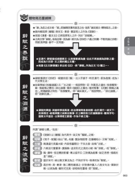 【圖解中國文學史】(上+下) 