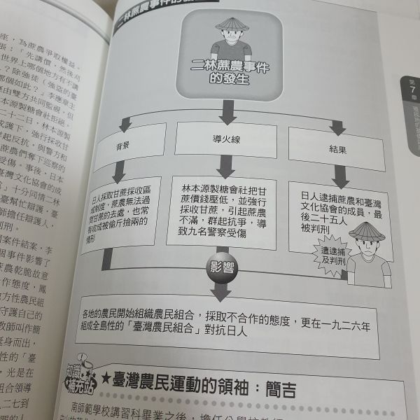 【圖解臺灣史+中國史】兩本 