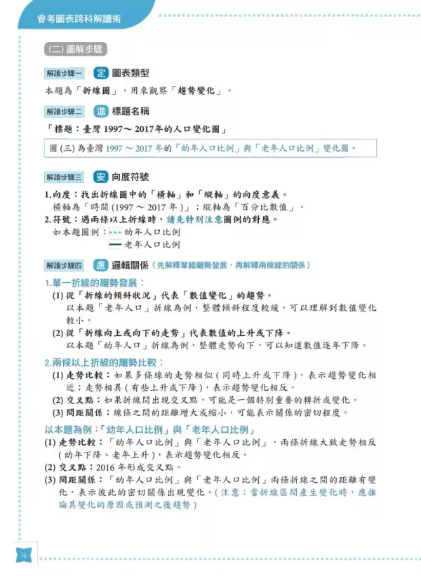 【會考圖表跨科解讀術】 會考圖表跨科解讀術,圖表,國中會考,螢火蟲出版社,素養閱讀