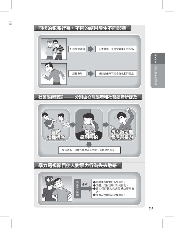 【圖解犯罪心理學】 圖解犯罪心理學,圖解系列,五南圖書,國家考試用書