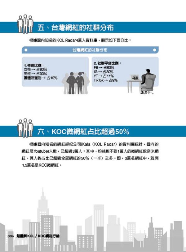 【超圖解KOL/KOC網紅行銷】 超圖解KOL/KOC網紅行銷,五南圖書,超圖解系列,財經,商管,統計,管理,行銷管理,網紅,KOL,行銷,品牌,短影音,自媒體,意見領袖,