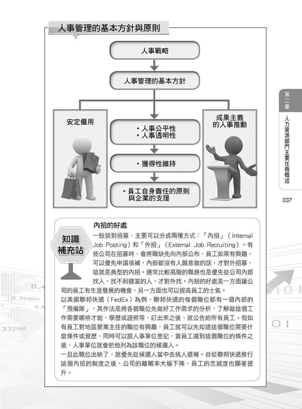 【圖解人力資源管理】 圖解人力資源管理,圖解系列,五南圖書,企業用書,財經、商管、統計,管理,人力資源管理