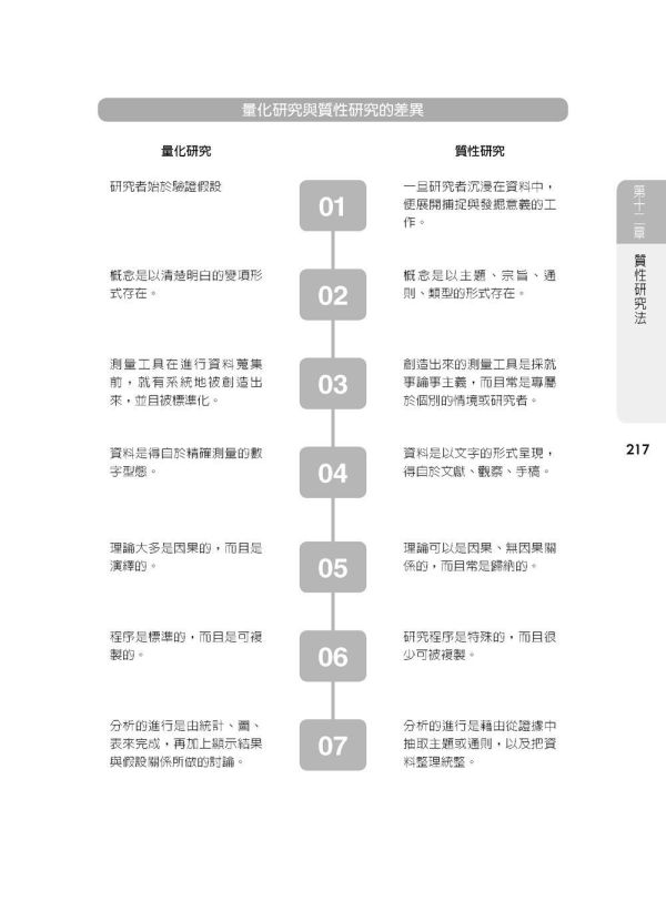 【圖解社會工作研究法】 圖解社會工作研究法,圖解系列,五南圖書,國家考試用書,社會、傳播,社會工作,高普考,社工,