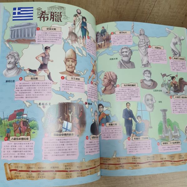 【手繪歷史地圖】中國+世界 手繪歷史地圖,五南圖書,地理,歷史,中國歷史,世界歷史,人文,文化,民族,國家,