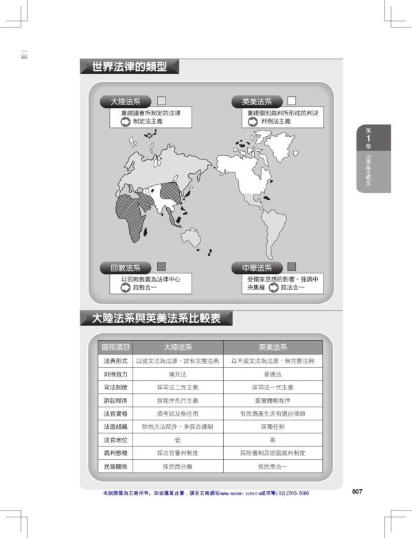 【圖解法律】 圖解法律,五南圖書,國家考試用書,圖解系列,法律常識,