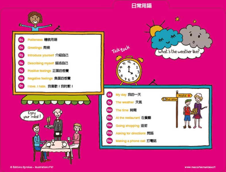 【小朋友的心智圖英文課】 小朋友的心智圖英文課,80張腦力開發訓練圖卡,圖像式理解,情境聯想,文法,時態,字彙,英文