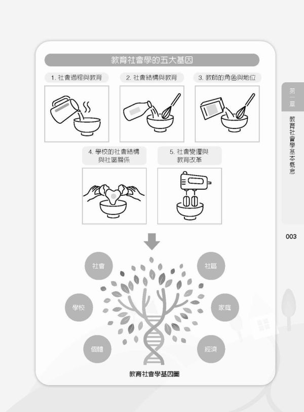 【圖解當代教育社會學】 圖解當代教育社會學