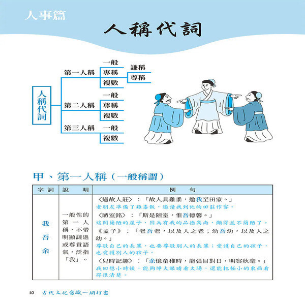 【古代文化常識一網打盡】 古代文化常識一網打盡,人文,素養,文化,天文,天象,曆法,節氣,風俗禮儀,山川,水文,建築,度量衡,書法,文學,戲劇,