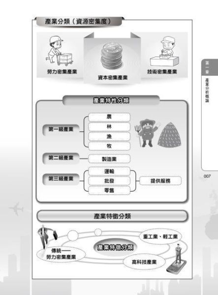 【圖解產業分析】 圖解產業分析,圖解系列,五南圖書,國家考試用書,企業用書,財經、商管、統計,管理,生產與作業管理