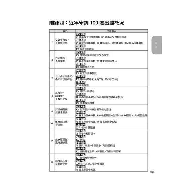 【圖解宋詞100】大考最易入題詞作精解 圖解宋詞100：大考最易入題詞作精解,圖解系列,五南圖書,專業用書,唐詩,宋詞,詩詞,中國文學,