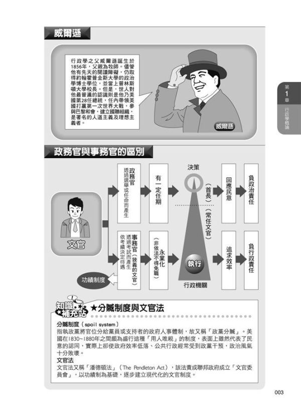 【圖解行政學】 圖解行政學,圖解系列,五南圖書,國家考試用書,行政,政治