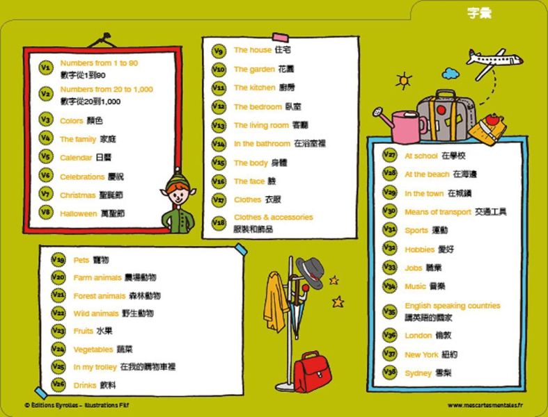 【小朋友的心智圖英文課】 小朋友的心智圖英文課,80張腦力開發訓練圖卡,圖像式理解,情境聯想,文法,時態,字彙,英文