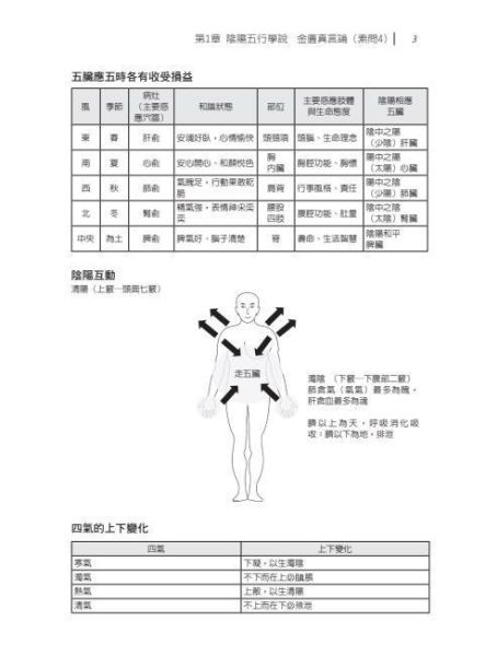 【圖解內經】 圖解內經,圖解系列,五南圖書,國家考試用書,中醫