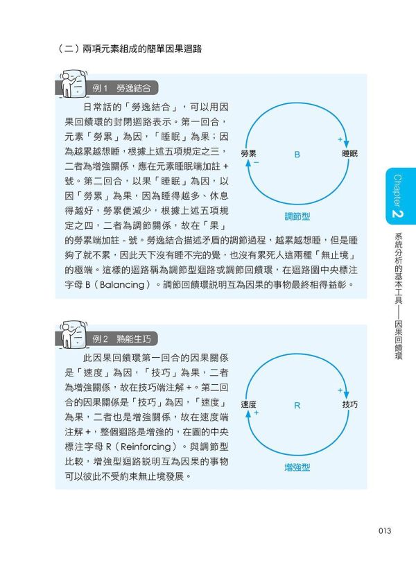 【超圖解系統思考-見樹又見林的實用決策分析模式】 超圖解系統思考 見樹又見林的實用決策分析模式,