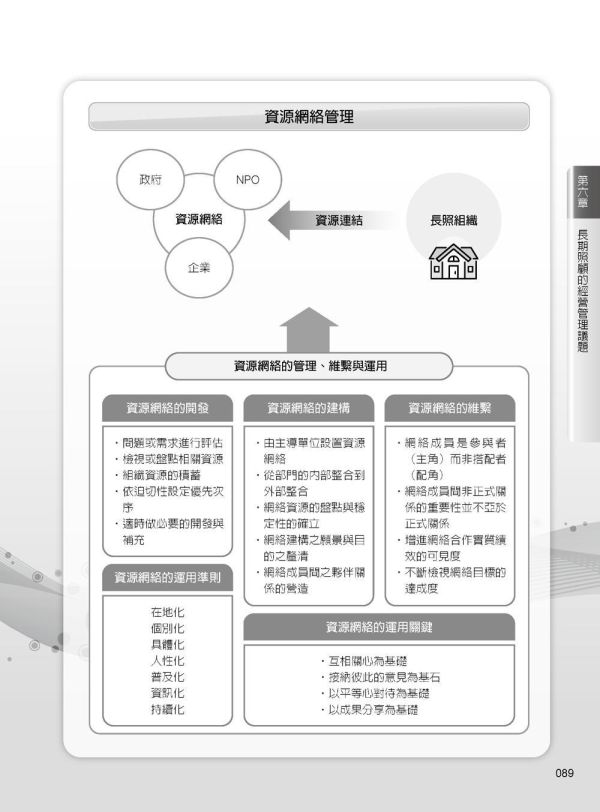 【圖解長期照顧經營與管理】 圖解長期照顧經營與管理,圖解系列,五南圖書,企業用書,醫護暨生命科學,護理,長期照護