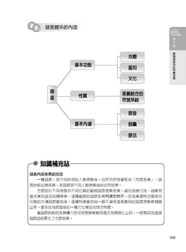 【圖解閩南語概論】 圖解閩南語概論,圖解系列,五南圖書,閩南語,台語,語言學習,台語教材,教育,音韻